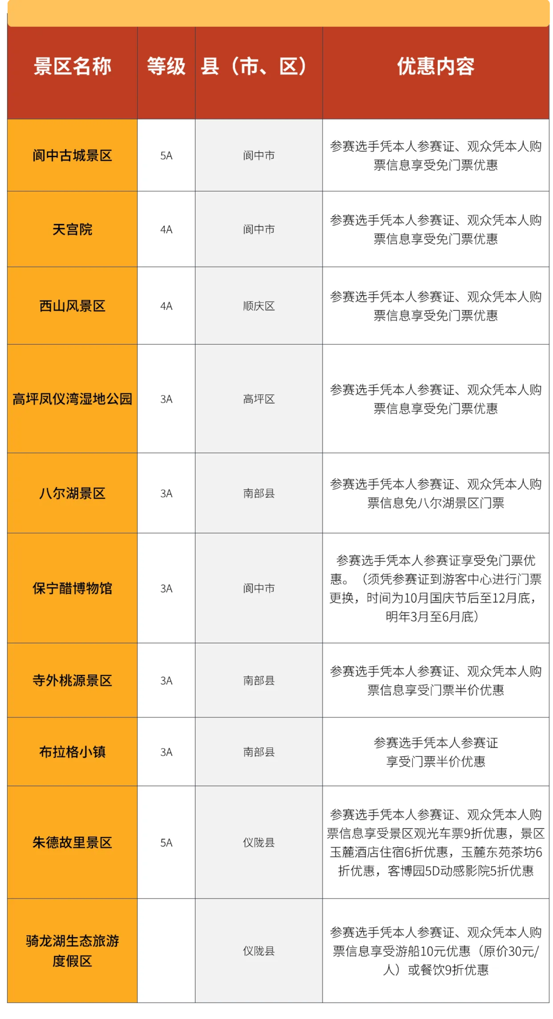 旅游景区对, 这座喊着 旅游景区对, 这座喊着